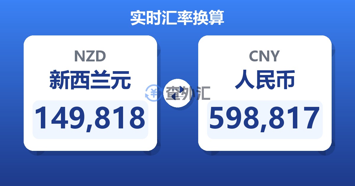 149,818新西兰元兑人民币