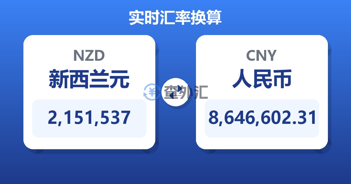 2,151,537新西兰元兑人民币