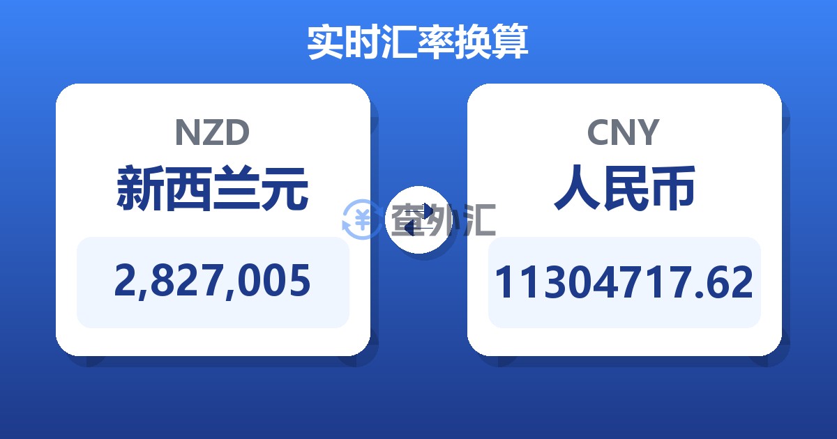2,827,005新西兰元兑人民币