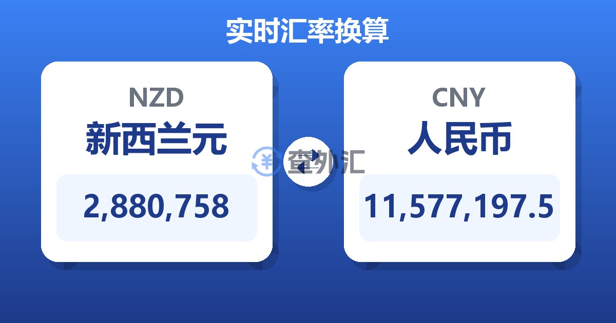 2,880,758新西兰元兑人民币