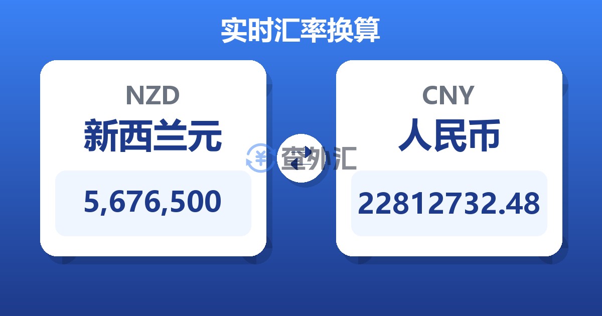 5,676,500新西兰元兑人民币