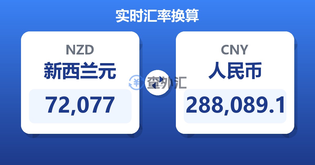 72,077新西兰元兑人民币