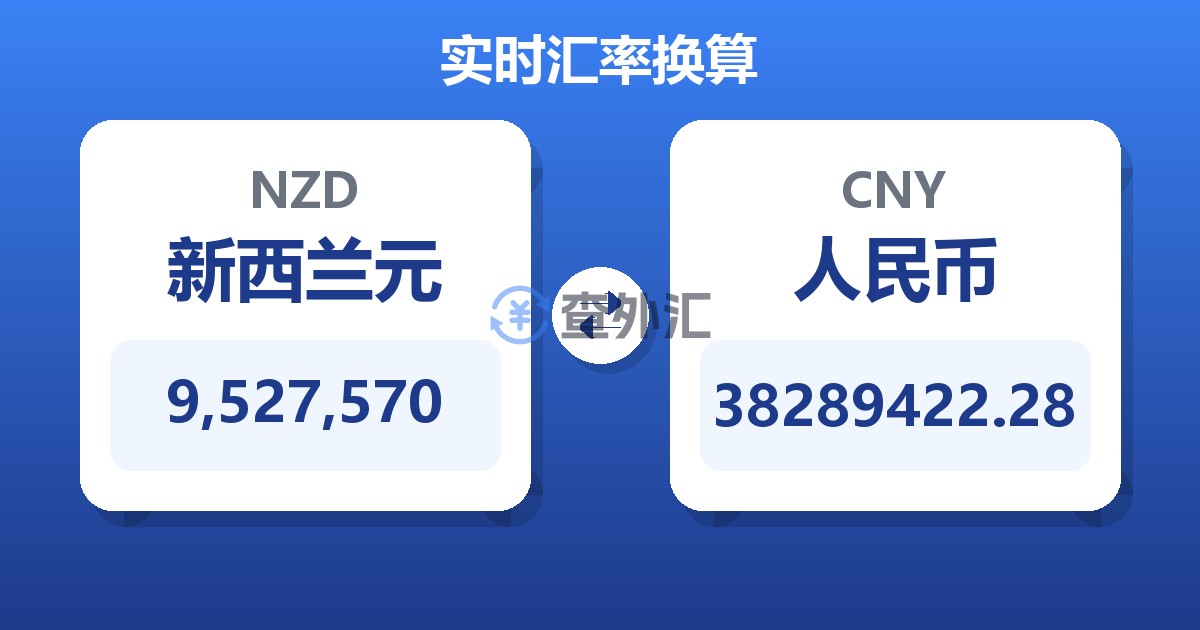 9,527,570新西兰元兑人民币