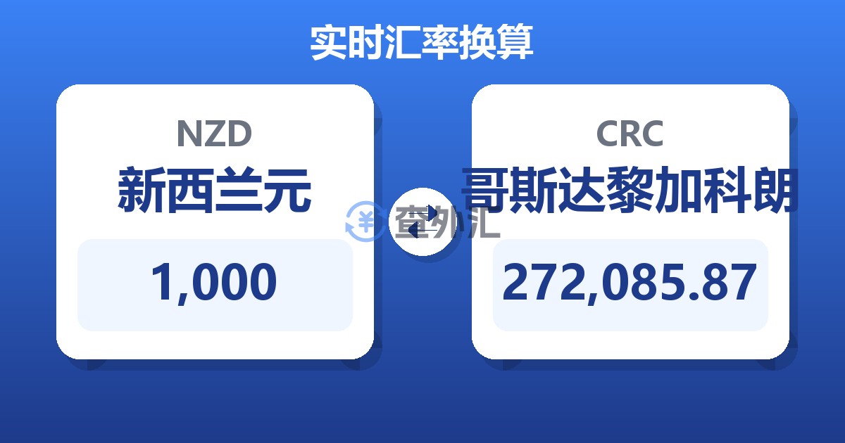 1,000新西兰元兑哥斯达黎加科朗