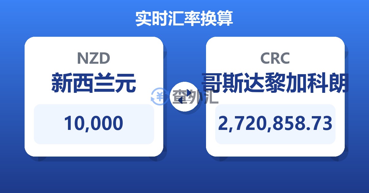 10,000新西兰元兑哥斯达黎加科朗