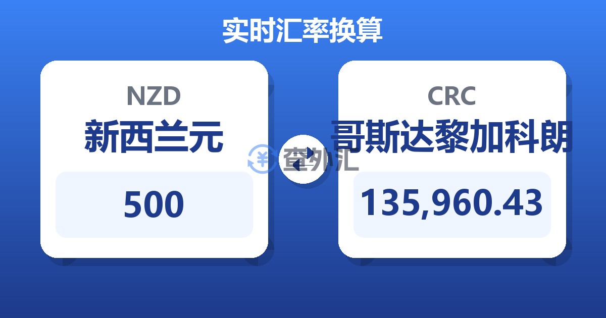 500新西兰元兑哥斯达黎加科朗