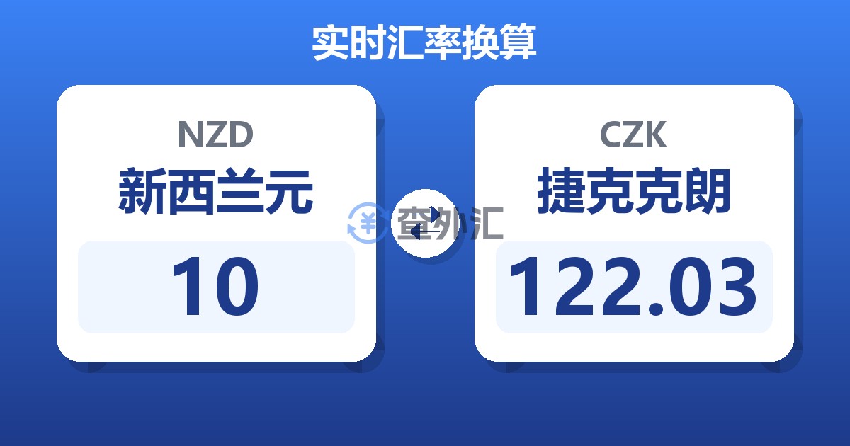 10新西兰元兑捷克克朗