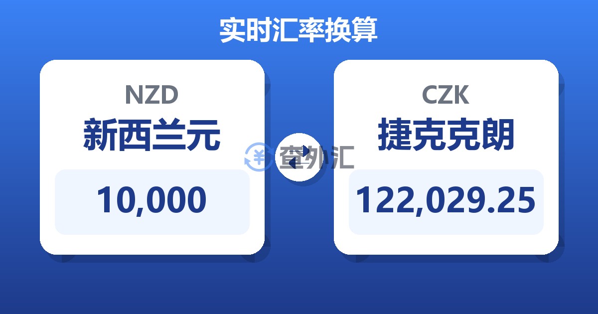 10,000新西兰元兑捷克克朗