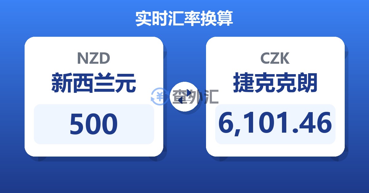 500新西兰元兑捷克克朗