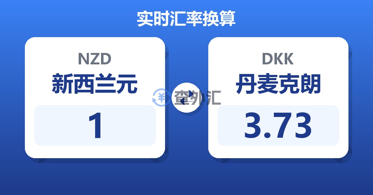1新西兰元兑丹麦克朗