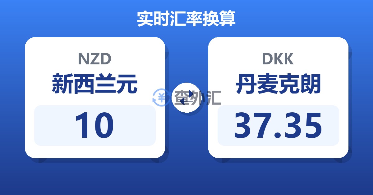 10新西兰元兑丹麦克朗