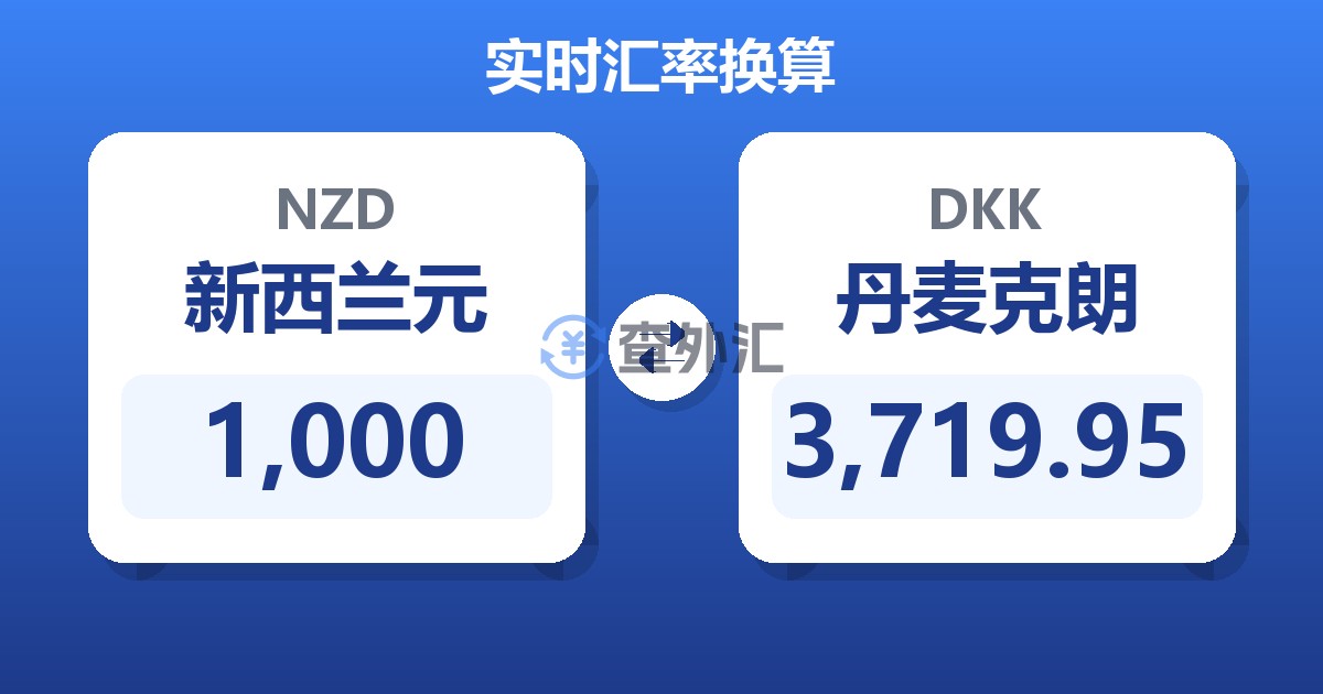 1,000新西兰元兑丹麦克朗