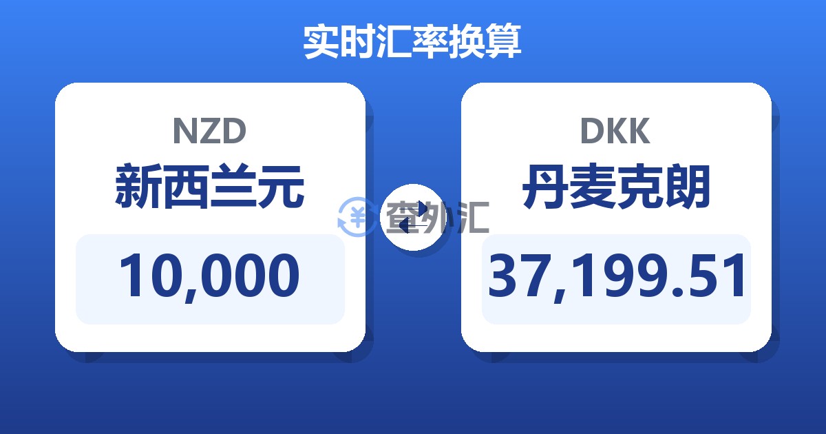 10,000新西兰元兑丹麦克朗