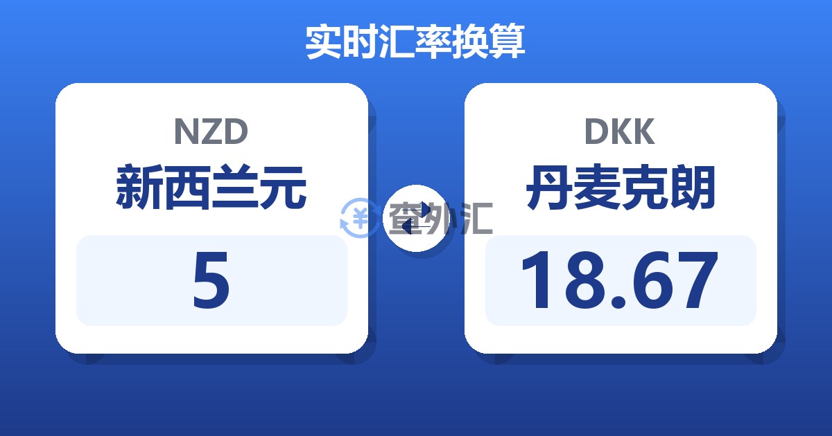 5新西兰元兑丹麦克朗