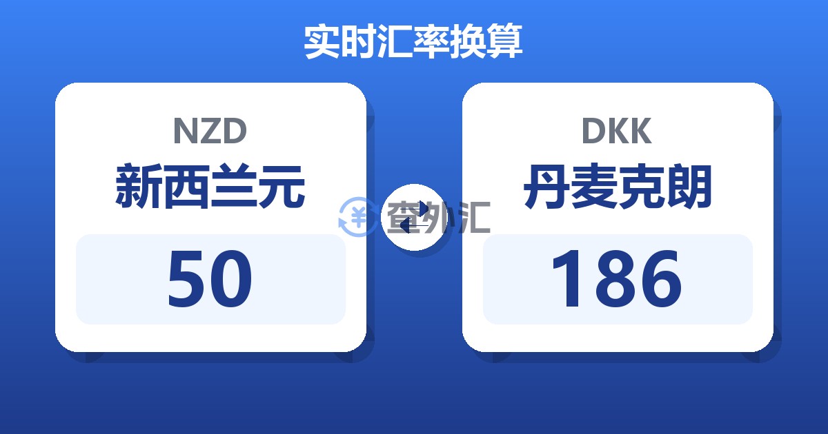 50新西兰元兑丹麦克朗
