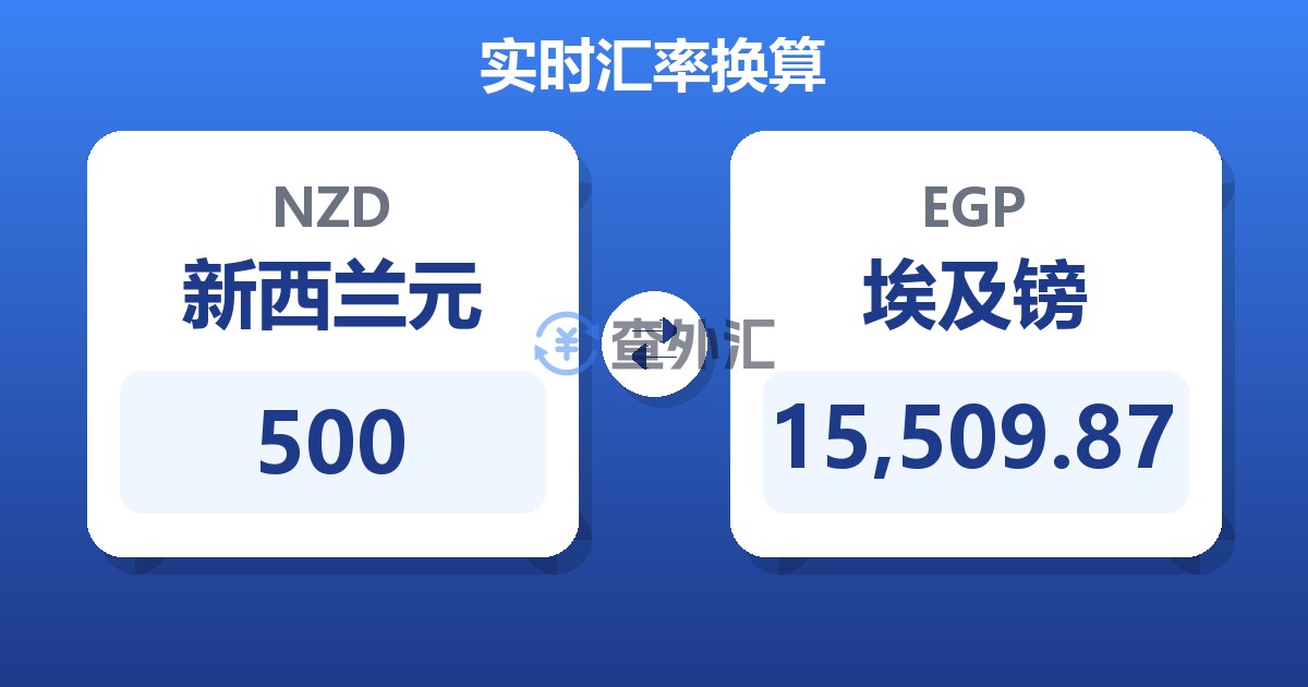 500新西兰元兑埃及镑