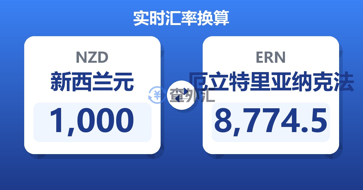 1,000新西兰元兑厄立特里亚纳克法