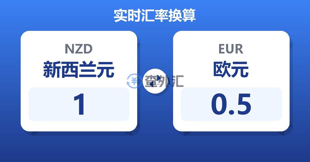 1新西兰元兑欧元
