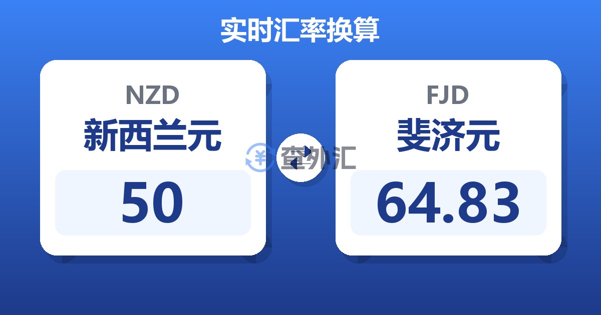 50新西兰元兑斐济元