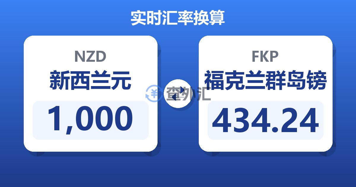 1,000新西兰元兑福克兰群岛镑