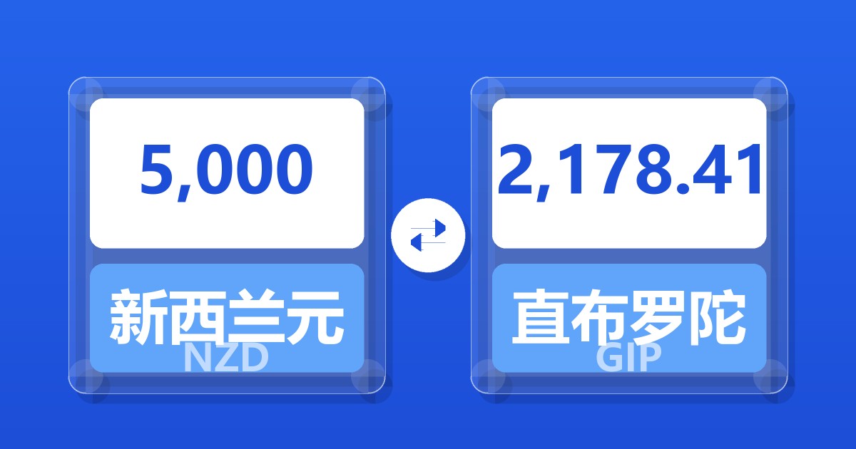 5,000新西兰元兑直布罗陀镑