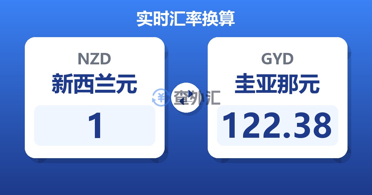 1新西兰元兑圭亚那元