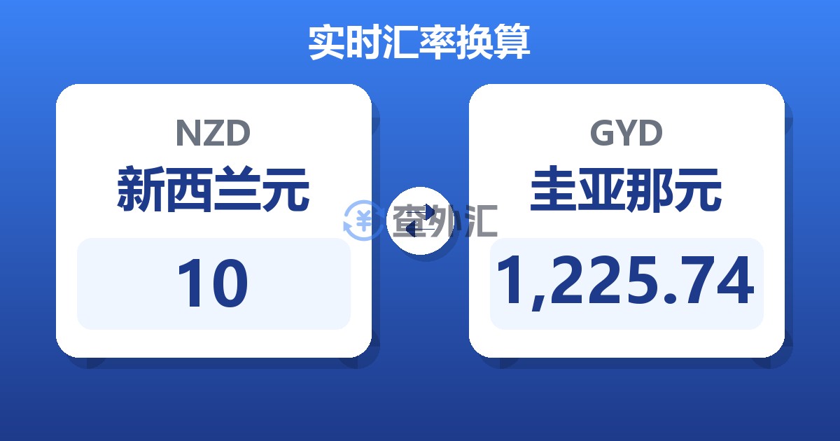 10新西兰元兑圭亚那元