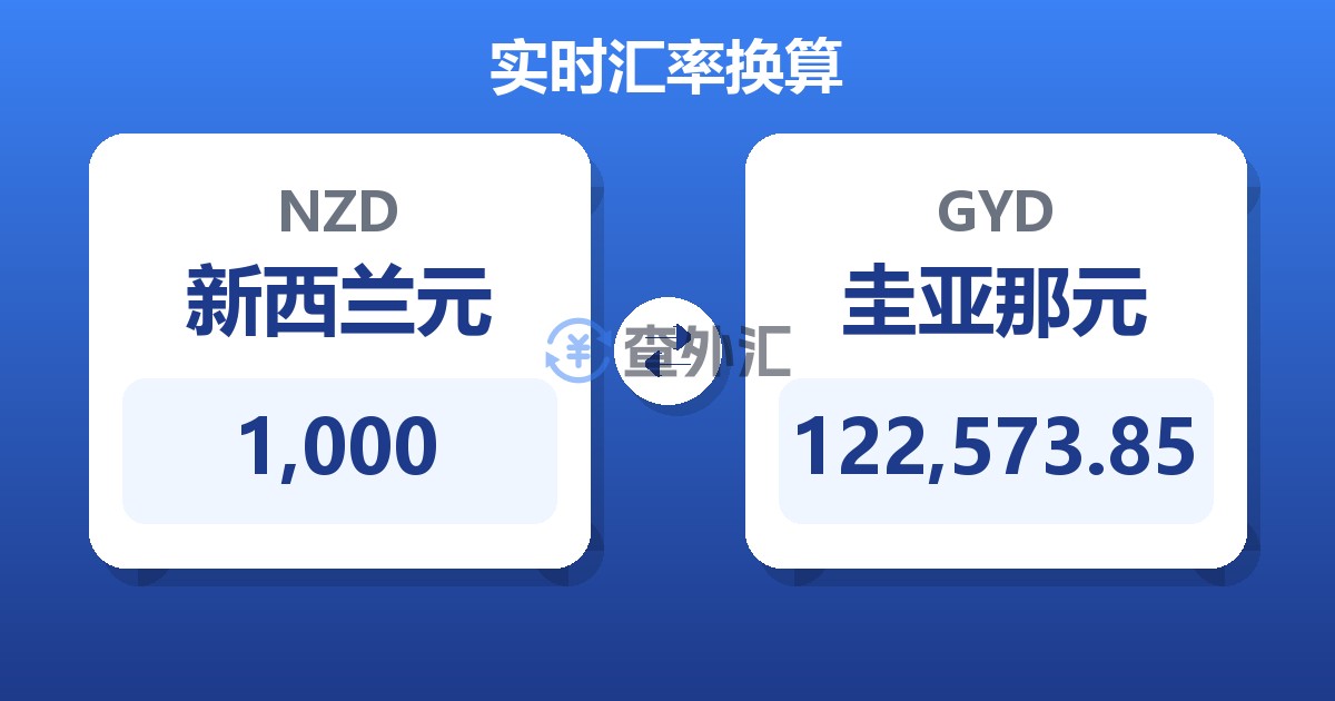 1,000新西兰元兑圭亚那元