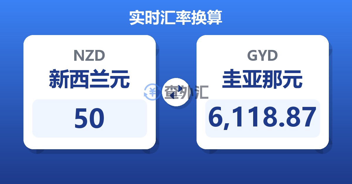 50新西兰元兑圭亚那元