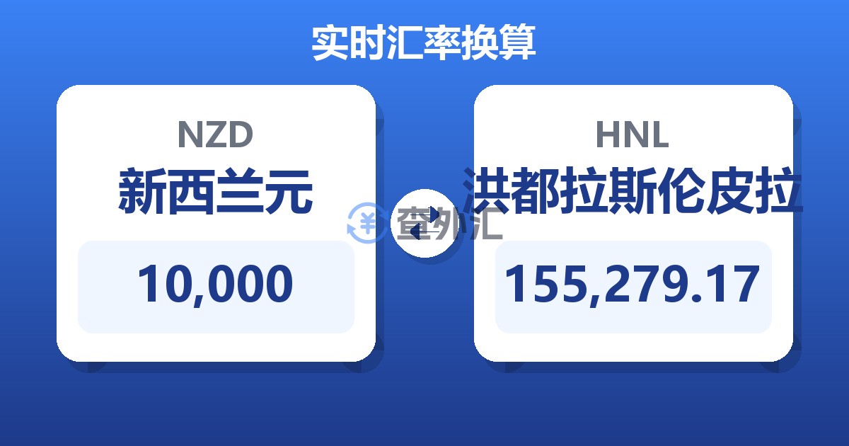 10,000新西兰元兑洪都拉斯伦皮拉