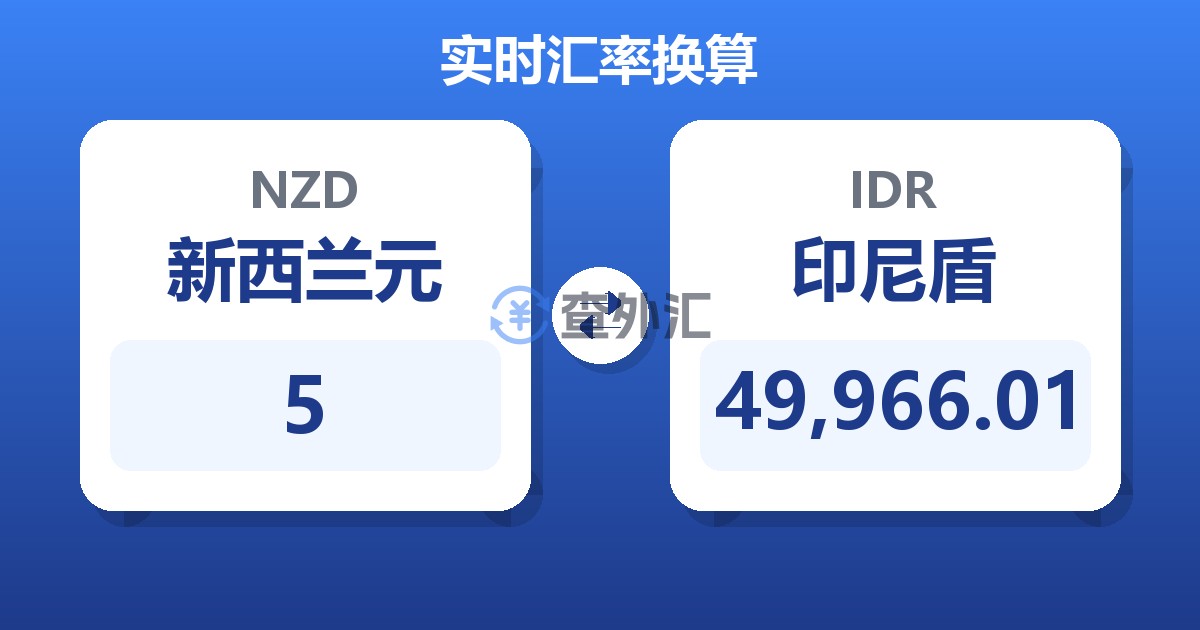 5新西兰元兑印尼盾