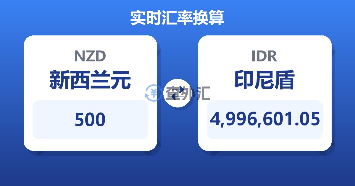 500新西兰元兑印尼盾