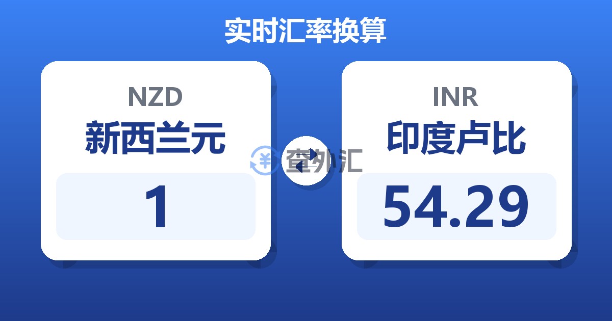 1新西兰元兑印度卢比