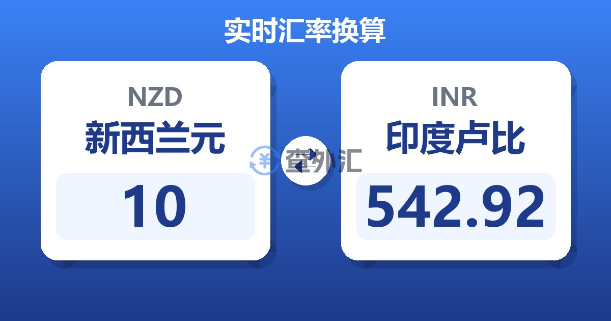 10新西兰元兑印度卢比