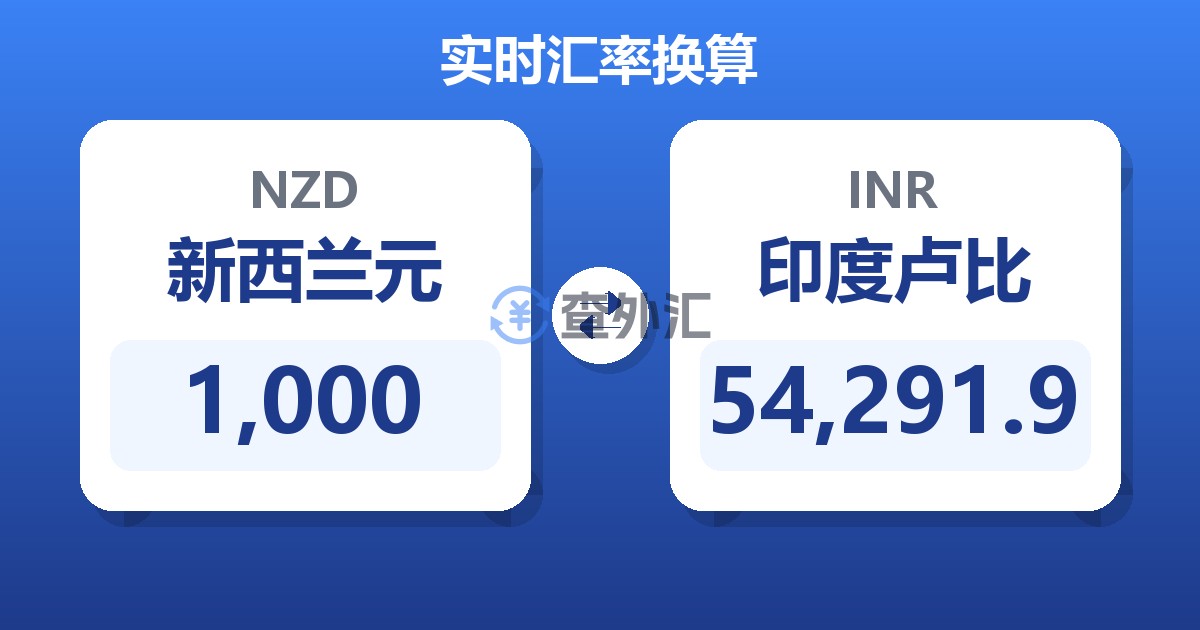 1,000新西兰元兑印度卢比