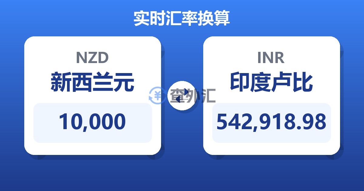 10,000新西兰元兑印度卢比