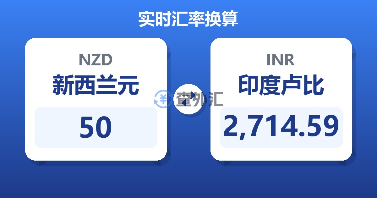 50新西兰元兑印度卢比