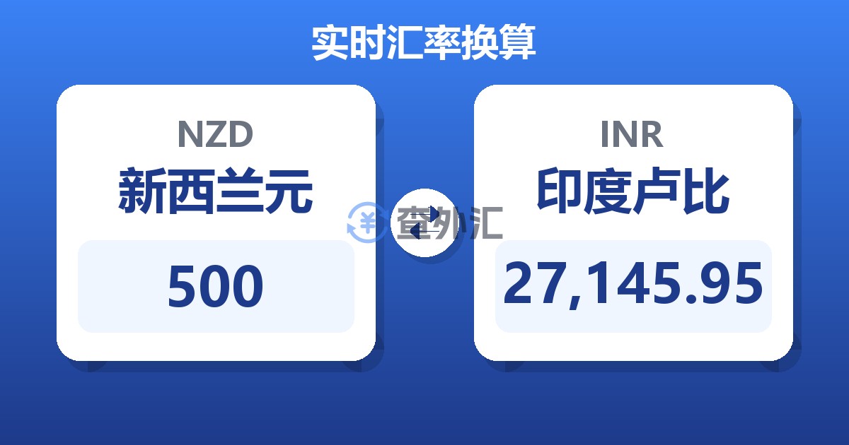 500新西兰元兑印度卢比