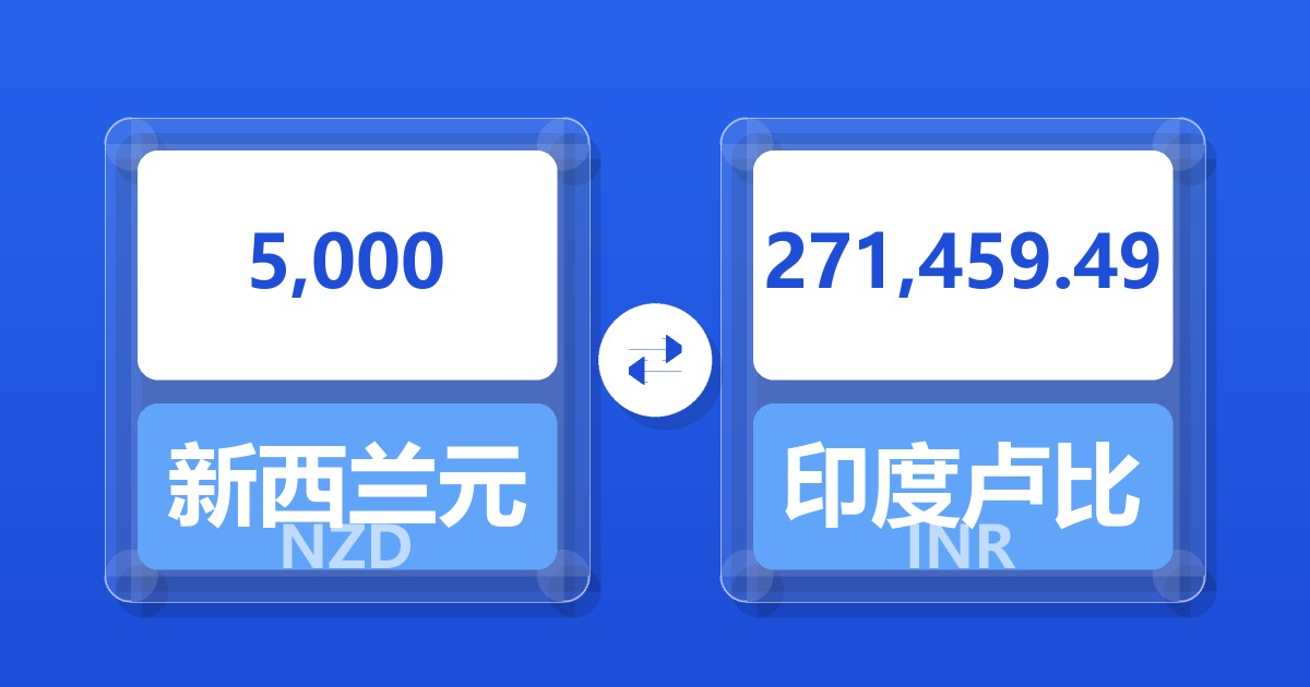 5,000新西兰元兑印度卢比