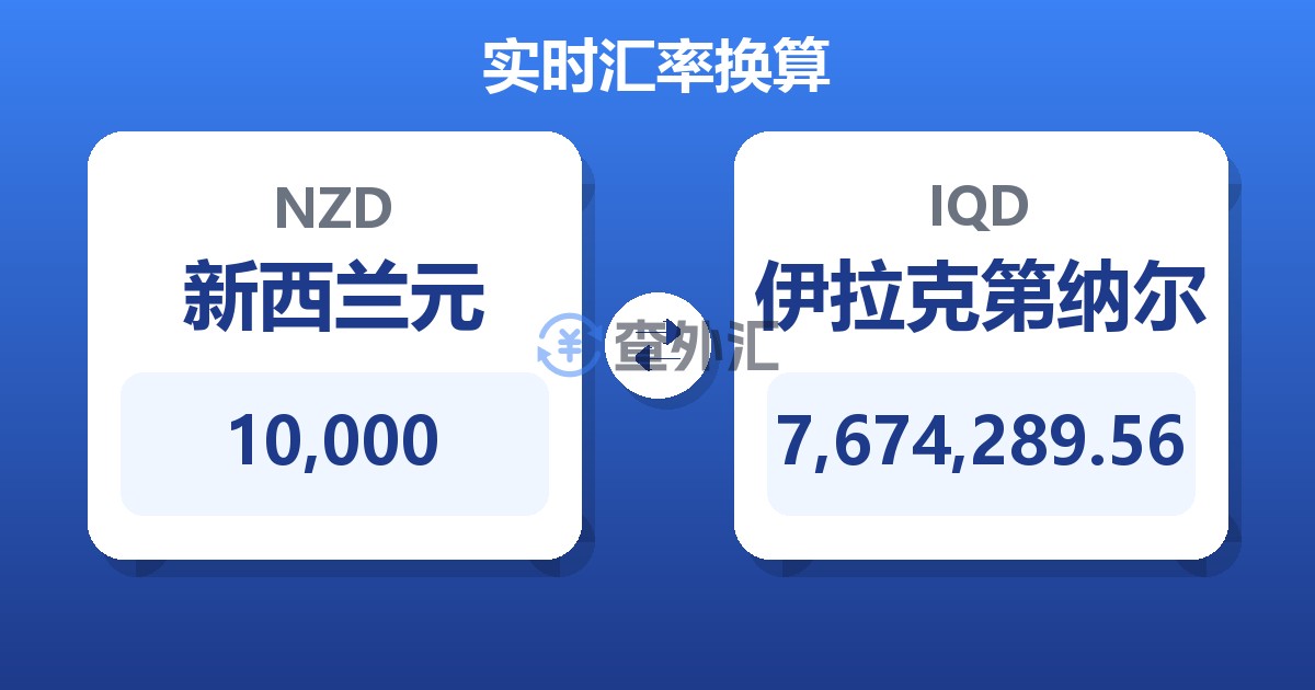 10,000新西兰元兑伊拉克第纳尔