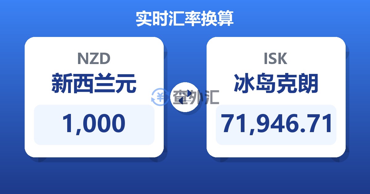 1,000新西兰元兑冰岛克朗