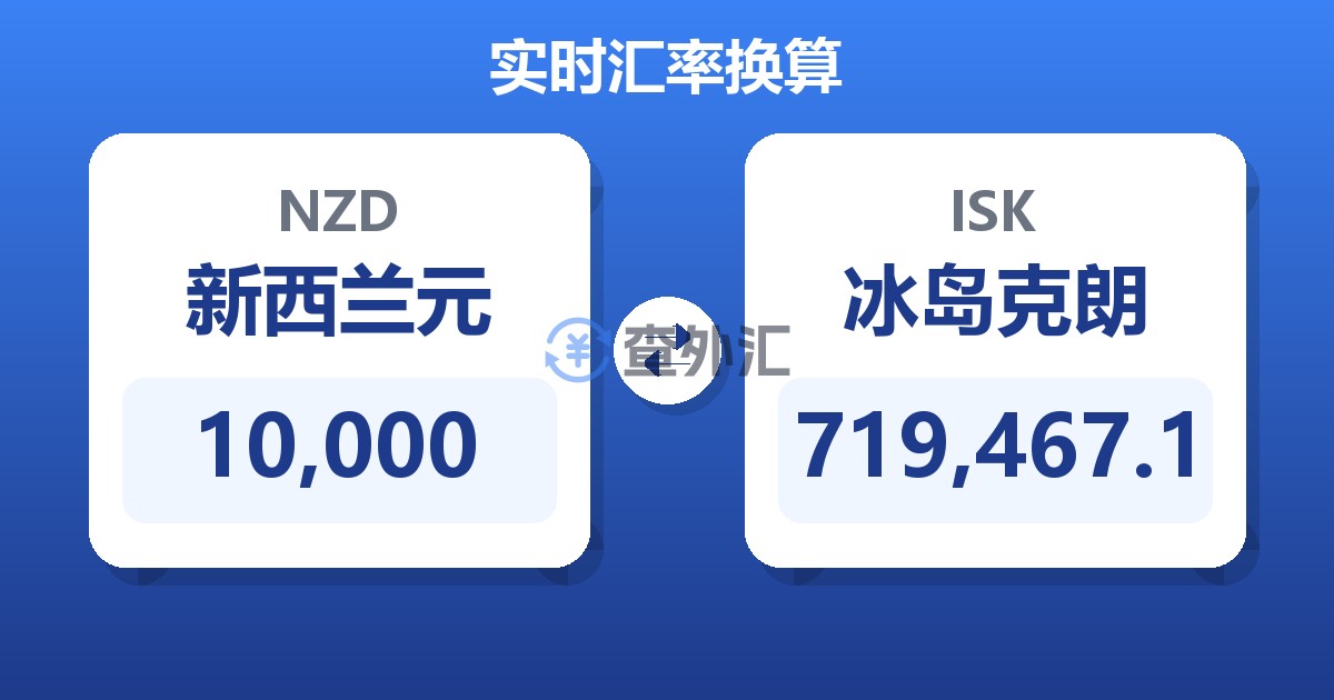 10,000新西兰元兑冰岛克朗