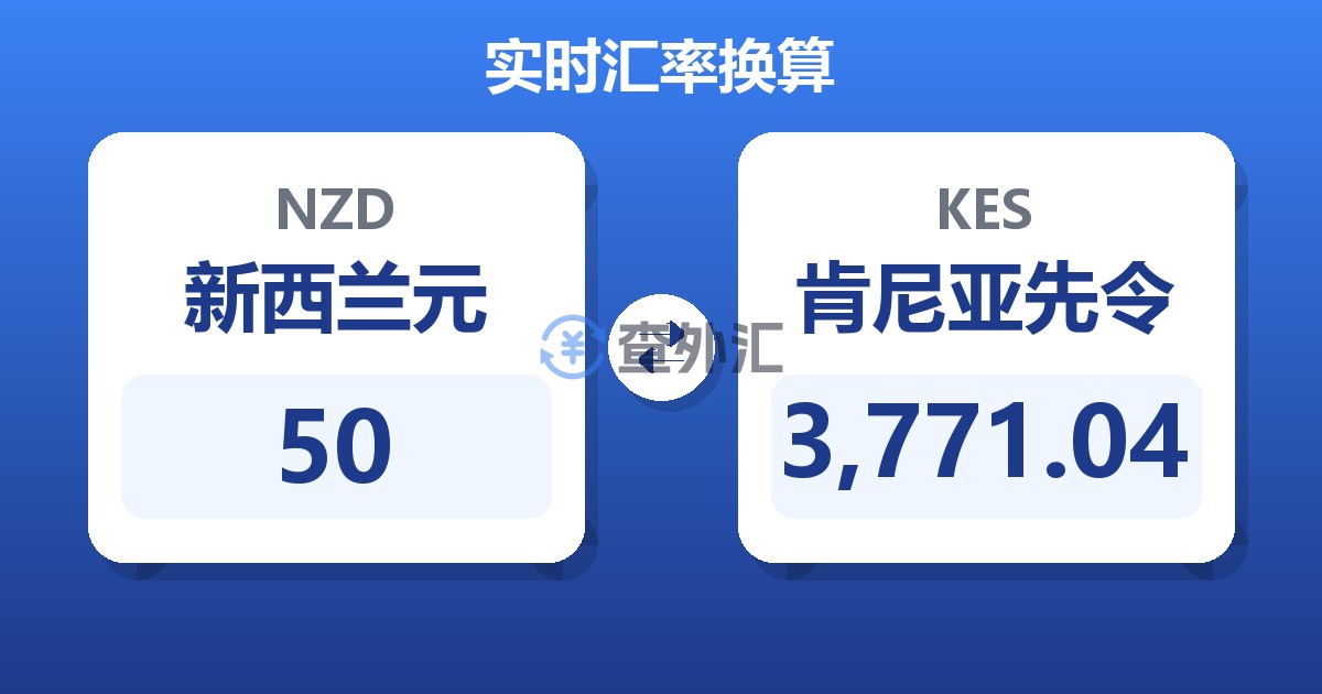 50新西兰元兑肯尼亚先令