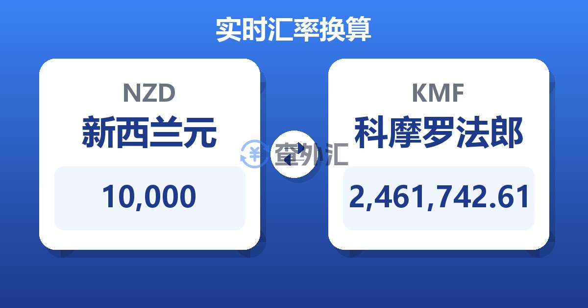 10,000新西兰元兑科摩罗法郎