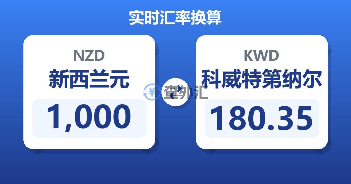 1,000新西兰元兑科威特第纳尔