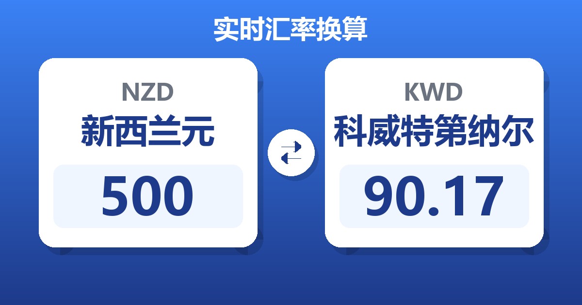 500新西兰元兑科威特第纳尔
