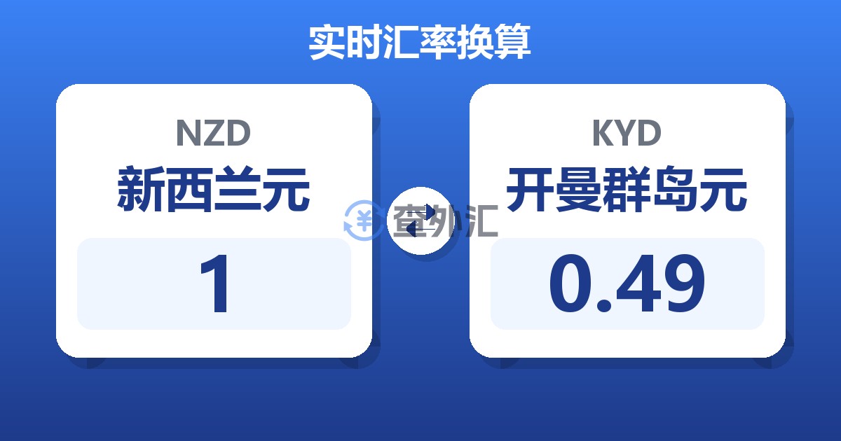 1新西兰元兑开曼群岛元