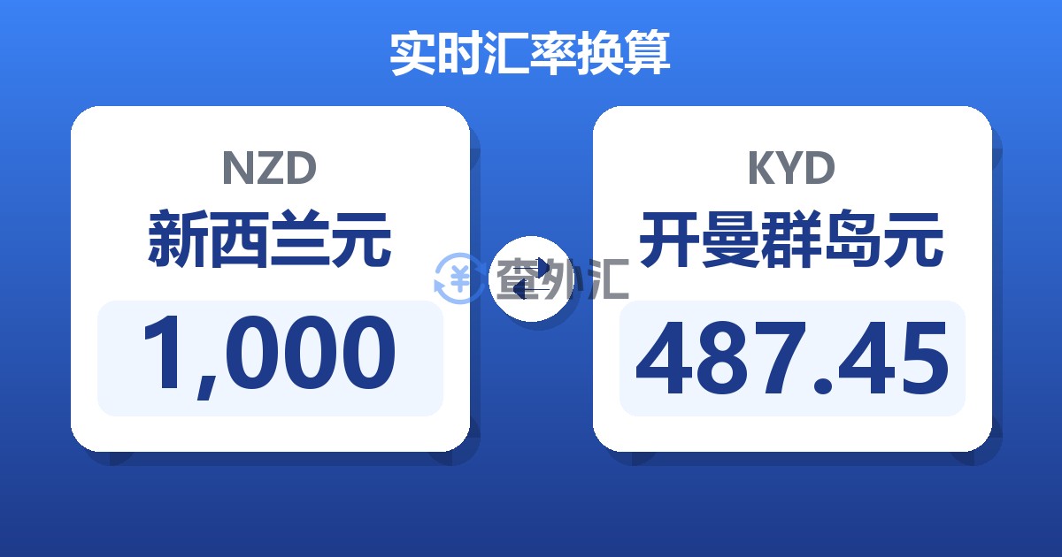 1,000新西兰元兑开曼群岛元