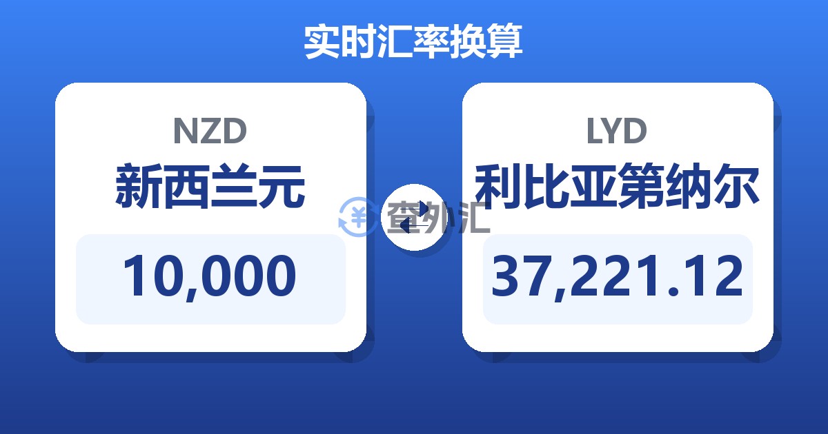 10,000新西兰元兑利比亚第纳尔