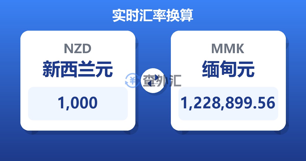 1,000新西兰元兑缅甸元